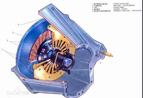 離合器傳遞適量的動力